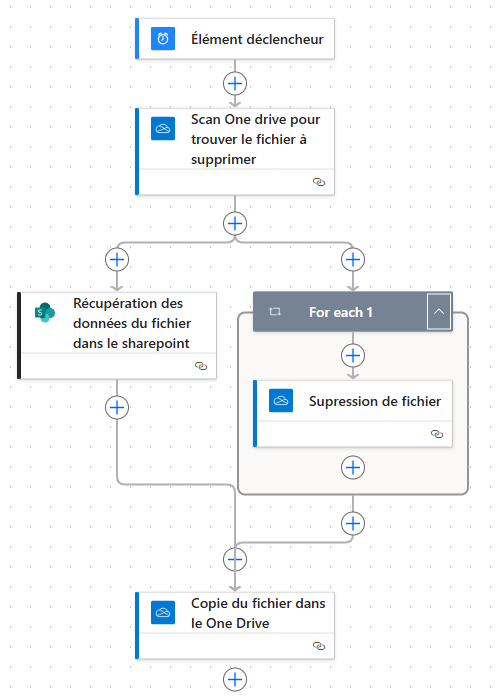 Flux de test Power Automate